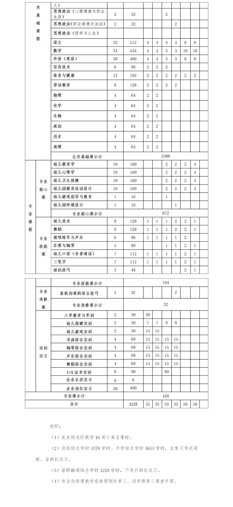 幼兒保育專(zhuān)業(yè)課程安排_(tái)02.jpg