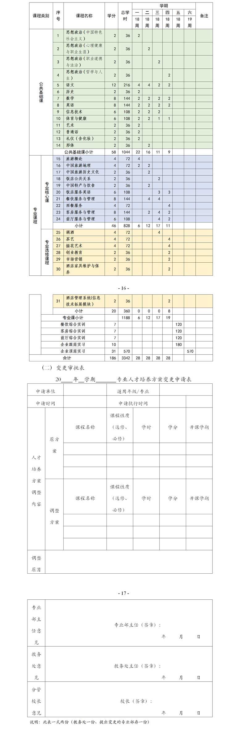 3-人才培養(yǎng)方案：高星級飯店運(yùn)營與管理專業(yè)(2021年用于比賽)_02.jpg